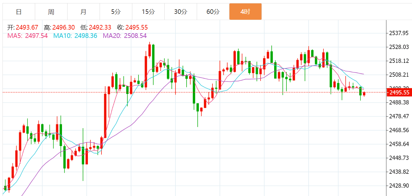 贺博生：9.3黄金原油今日行情价格涨跌趋势分析及最新独家操作建议指导