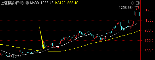 周末迎来两大利好!一个板块创历史新高——道达对话牛博士