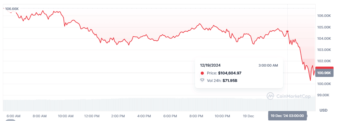 美联储指引鹰派,道指暴跌千点,创1974年来最长连跌,美债黄金币圈也崩了