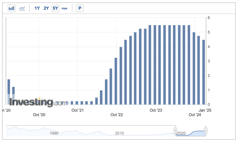 凌晨突发!美联储宣布:降息25基点!美股崩了,看最新解读