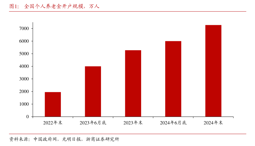 开户易而销户难?每经记者实探个人养老金销户、迁移账户过程