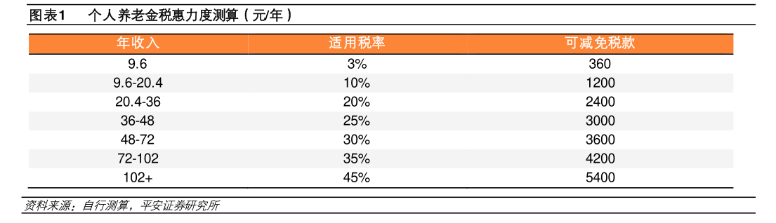 开户易而销户难?每经记者实探个人养老金销户、迁移账户过程
