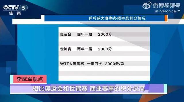 “不参赛就罚款”,WTT究竟什么来头让樊振东“无力承受”,并遭多位国外选手控诉?