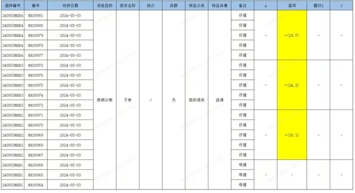 超3000头猪死亡:牧原股份遭老养殖户起诉