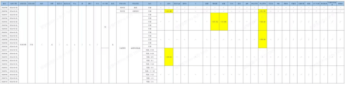 超3000头猪死亡:牧原股份遭老养殖户起诉