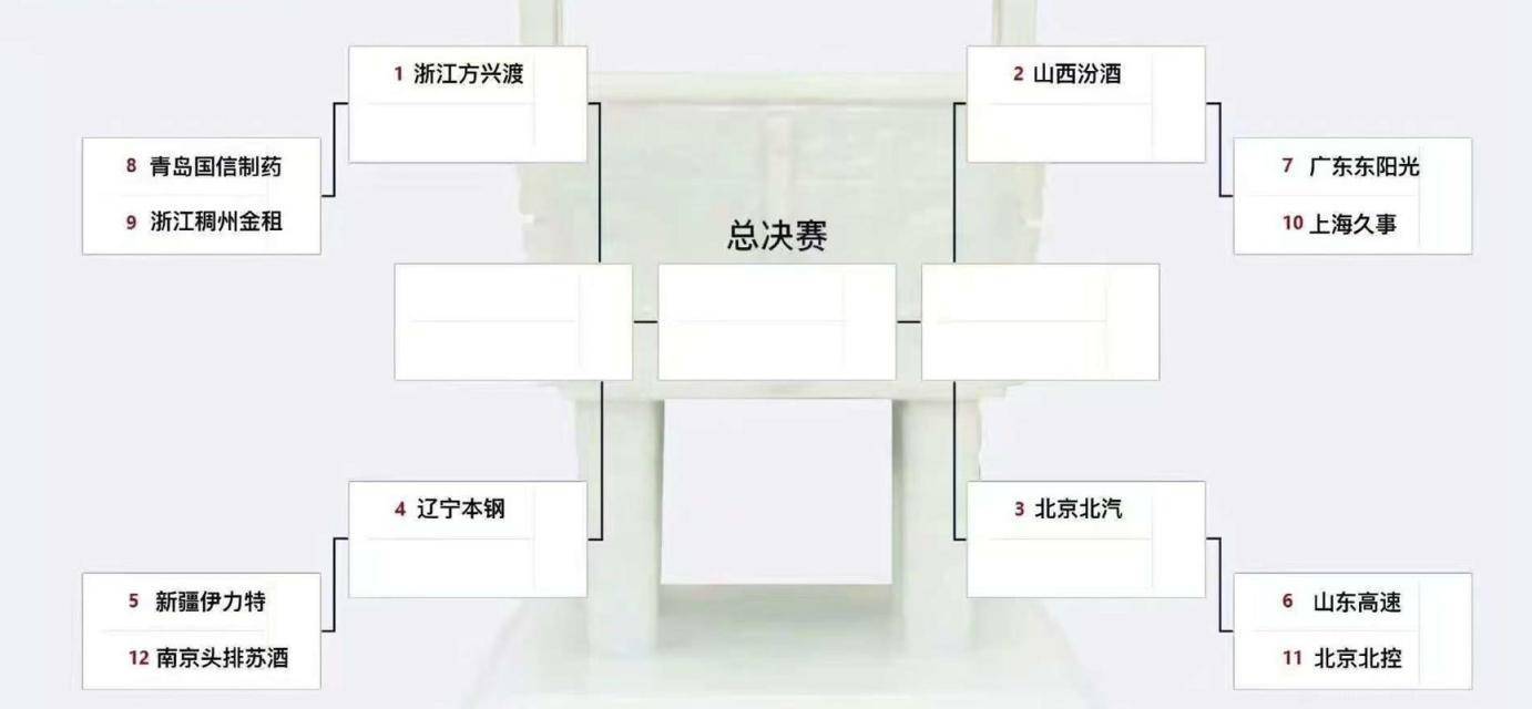 CBA常规赛迎来大结局 北汽队位列第三 直接晋级八强战