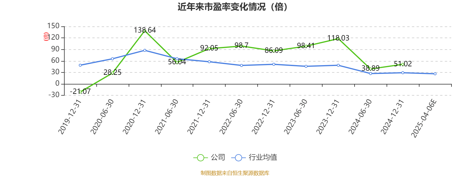 莲花控股:预计2025年一季度净利同比增长103.16%-143.79%