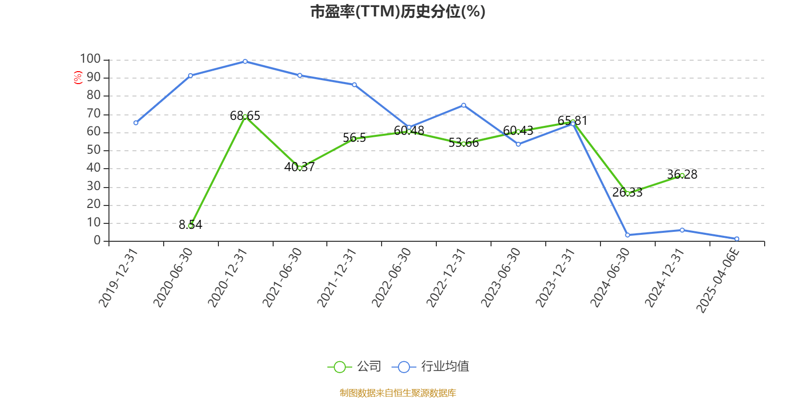 莲花控股:预计2025年一季度净利同比增长103.16%-143.79%