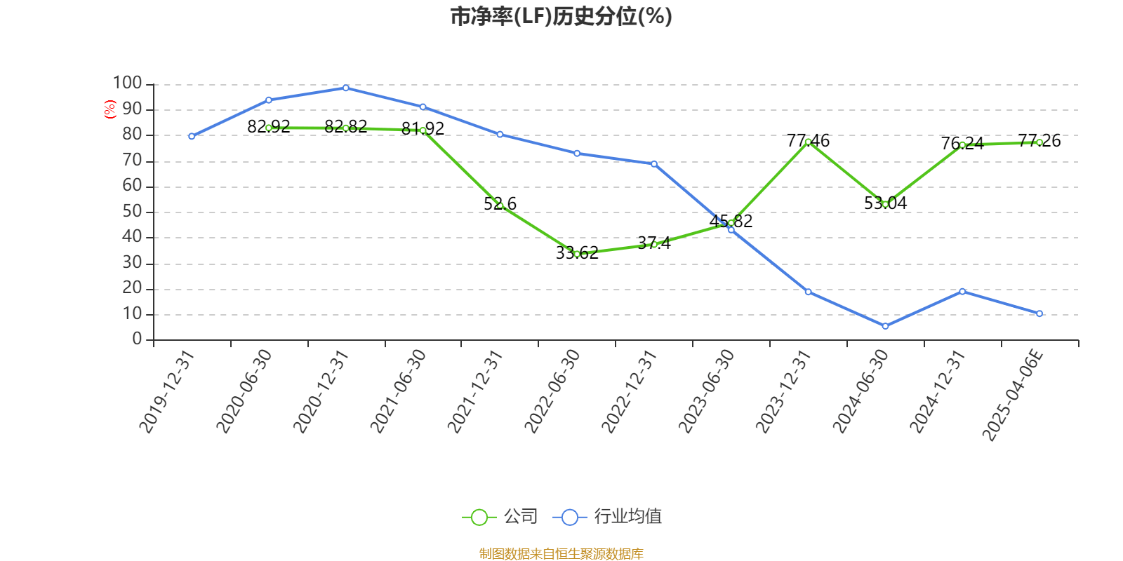 莲花控股:预计2025年一季度净利同比增长103.16%-143.79%