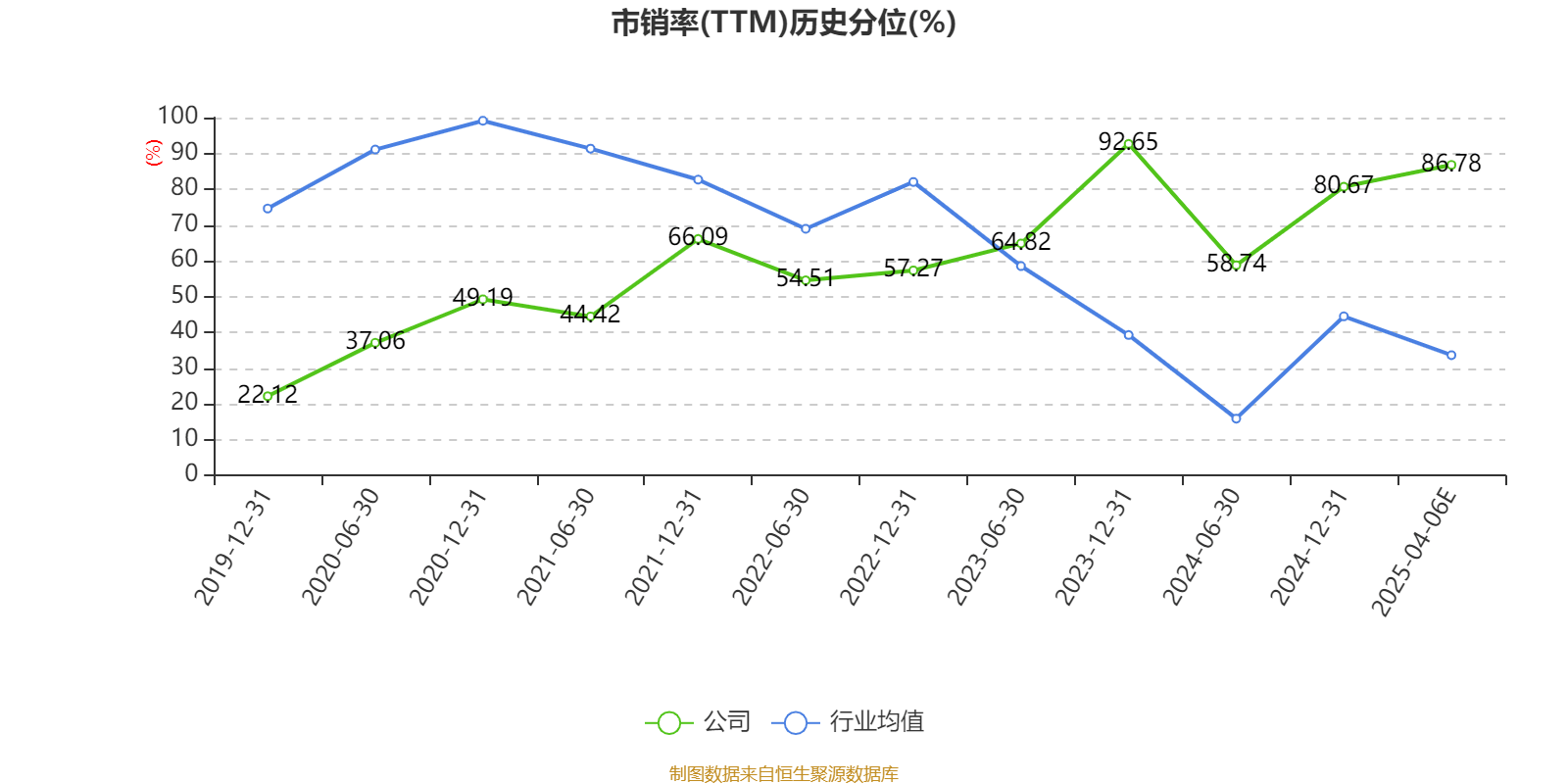莲花控股:预计2025年一季度净利同比增长103.16%-143.79%