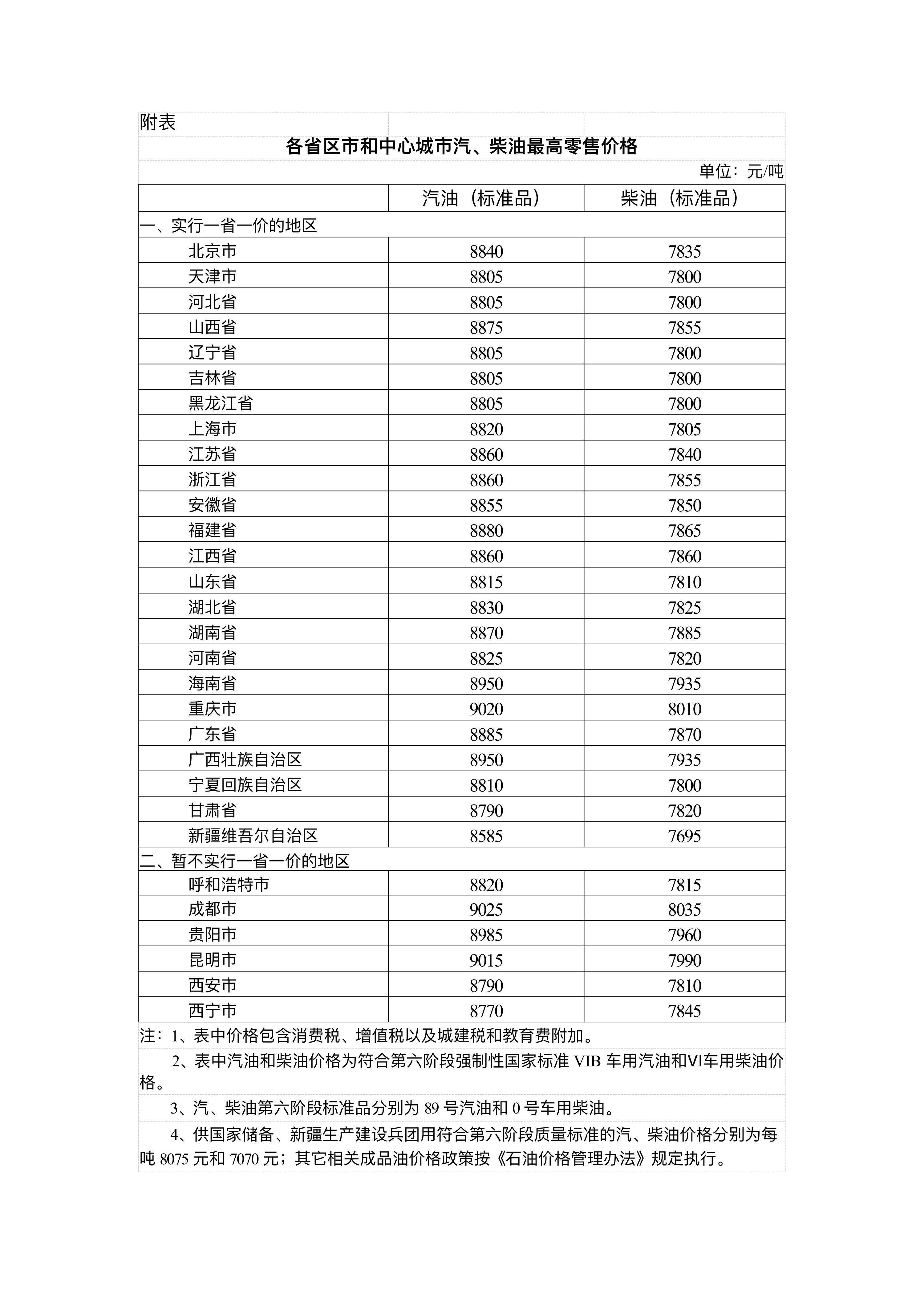 国家发展改革委:4月17日24时起,国内汽、柴油价格每吨分别降低480元和465元