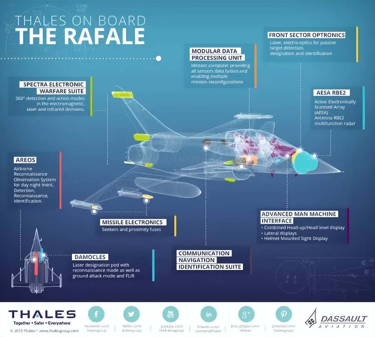 歼-10C赢在哪里?巴防长证实:印巴空战歼-10CP成功逼退“阵风”