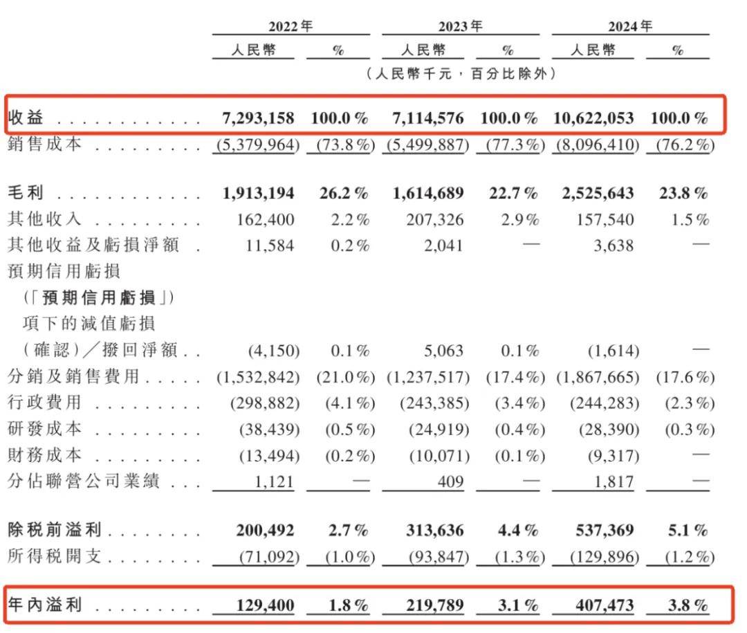 一年入账106亿，安徽前首富带芜湖公司二次冲上市