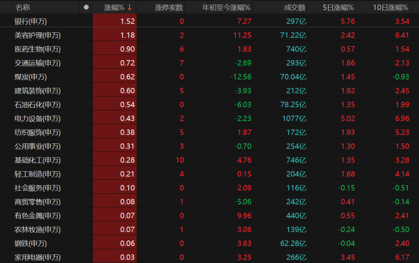 A股冲高受阻,原因找到了