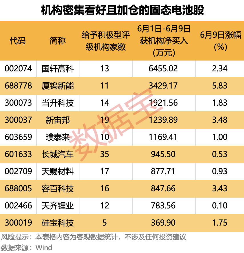 今日复牌,“国产算力航母”启航,重组预案曝光!固态电池热度飙升,潜力股出炉