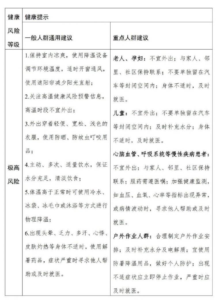 局地超过40℃！全国高温健康风险预警首次发布，与高温预警有何不同