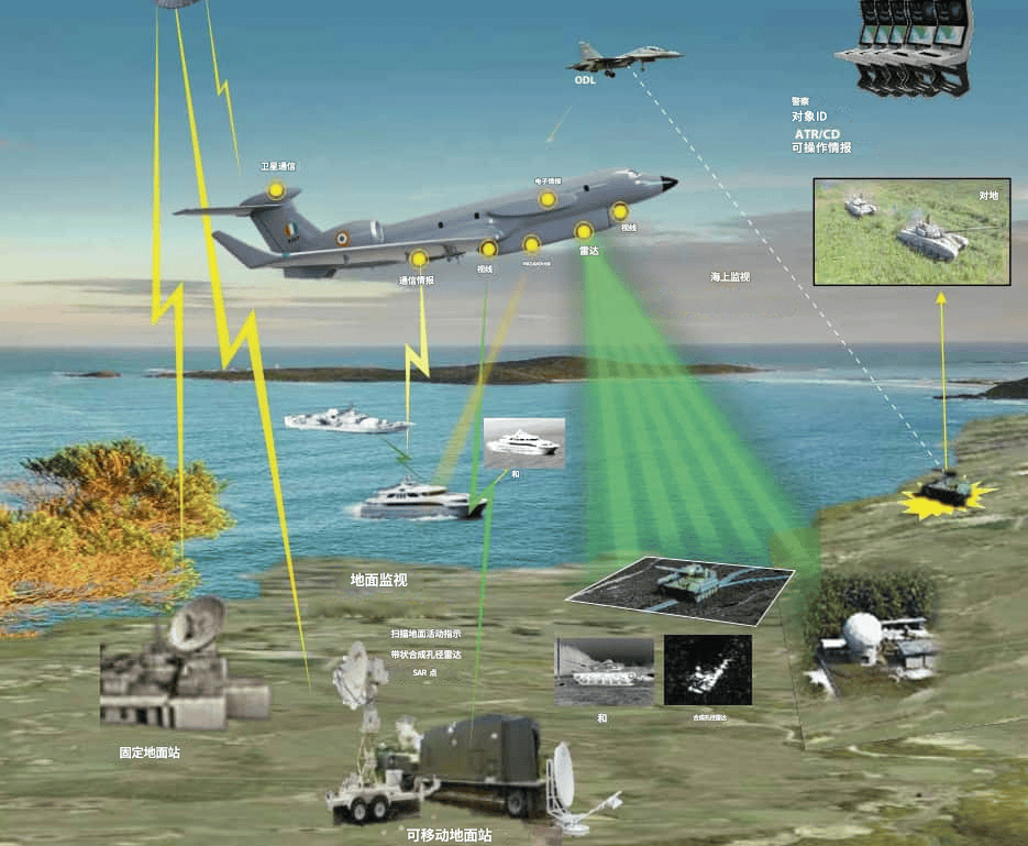 印度上下一片失望,美国拒绝卖战略侦察机后,要学中国造空警700