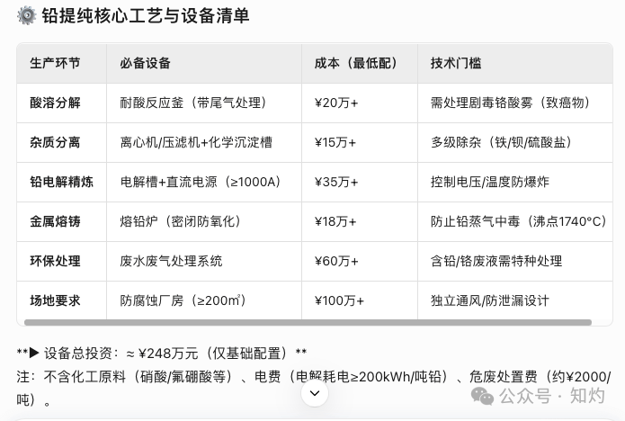天水铅中毒,颜料的真相被破解了