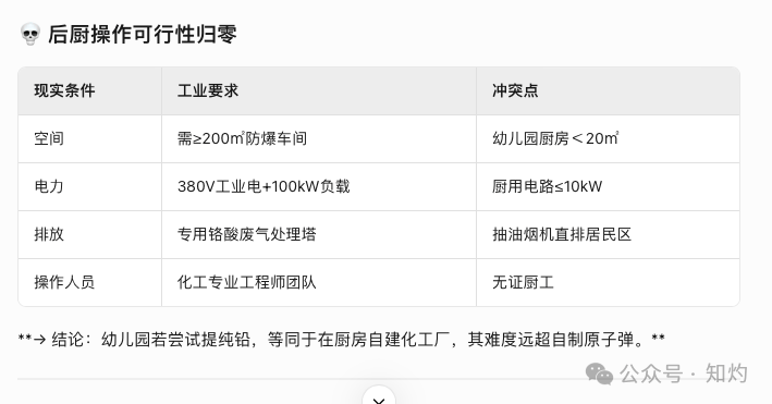 天水铅中毒,颜料的真相被破解了