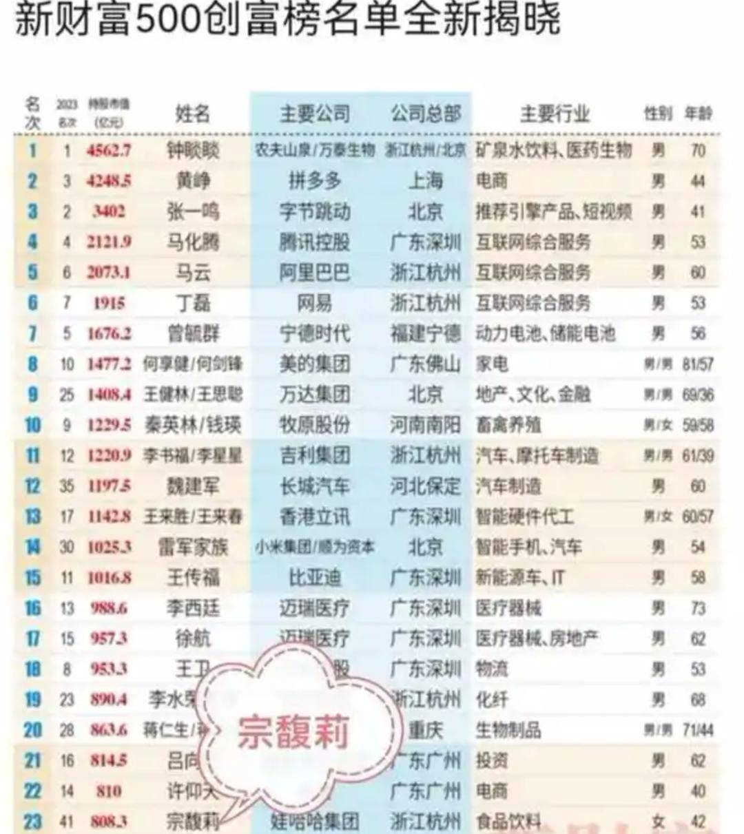 宗庆后的双面人生,到底给宗馥莉留下多少烂摊子?