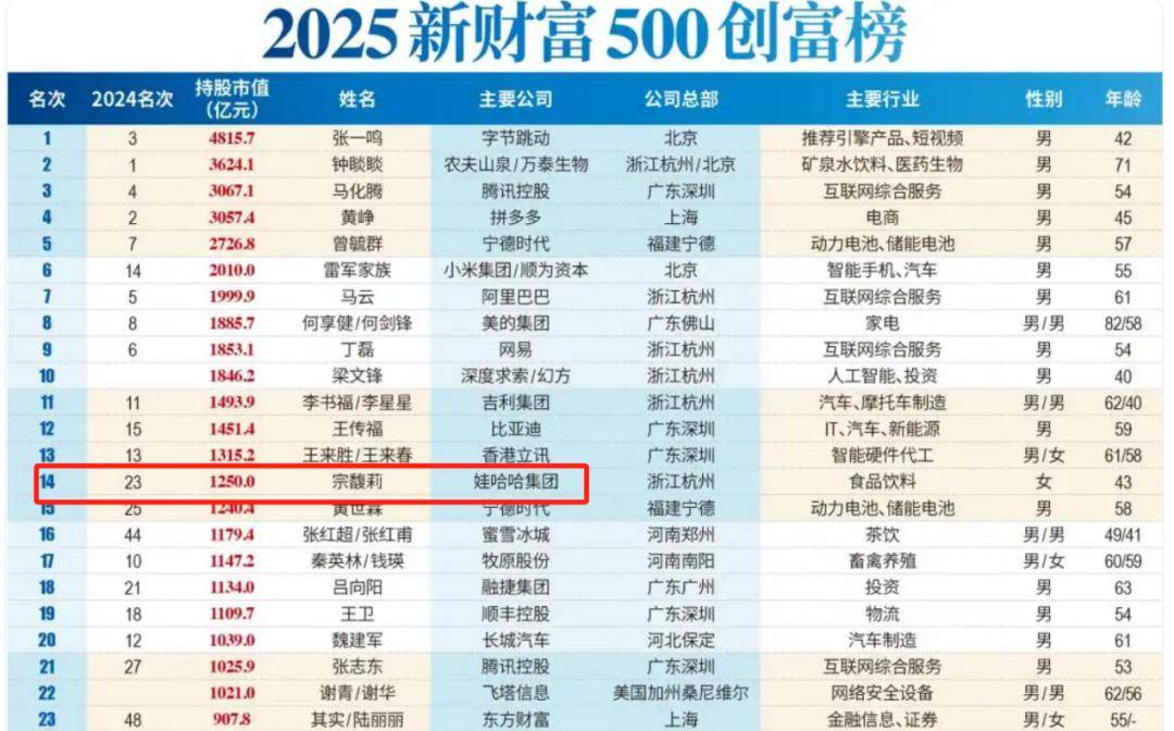 宗庆后的双面人生,到底给宗馥莉留下多少烂摊子?