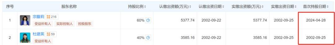 宗庆后的双面人生,到底给宗馥莉留下多少烂摊子?
