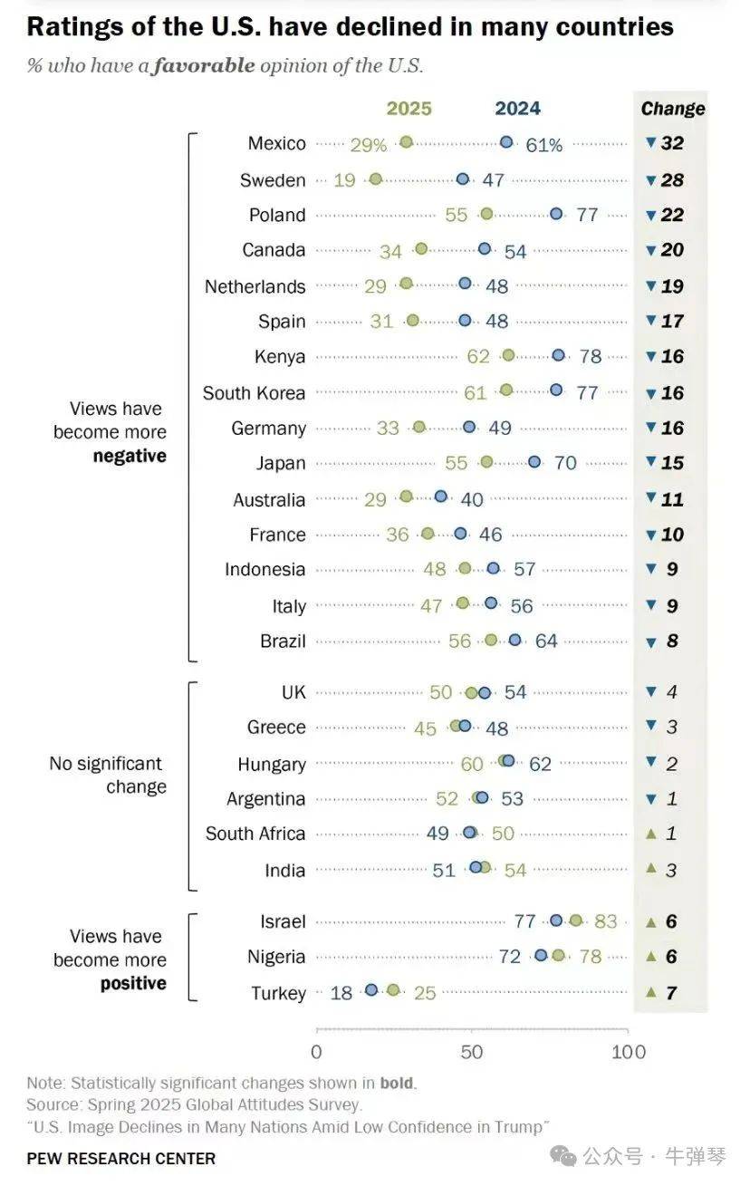 7月20日,特朗普大喜日子,全世界哭笑不得
