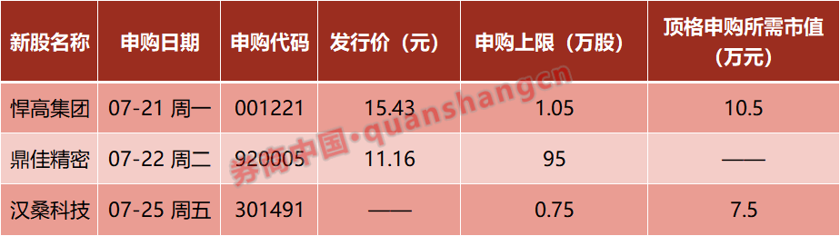 周末重磅!国务院批准!证监会,同意!特朗普,签了!新能源大消息......影响一周市场的十大消息