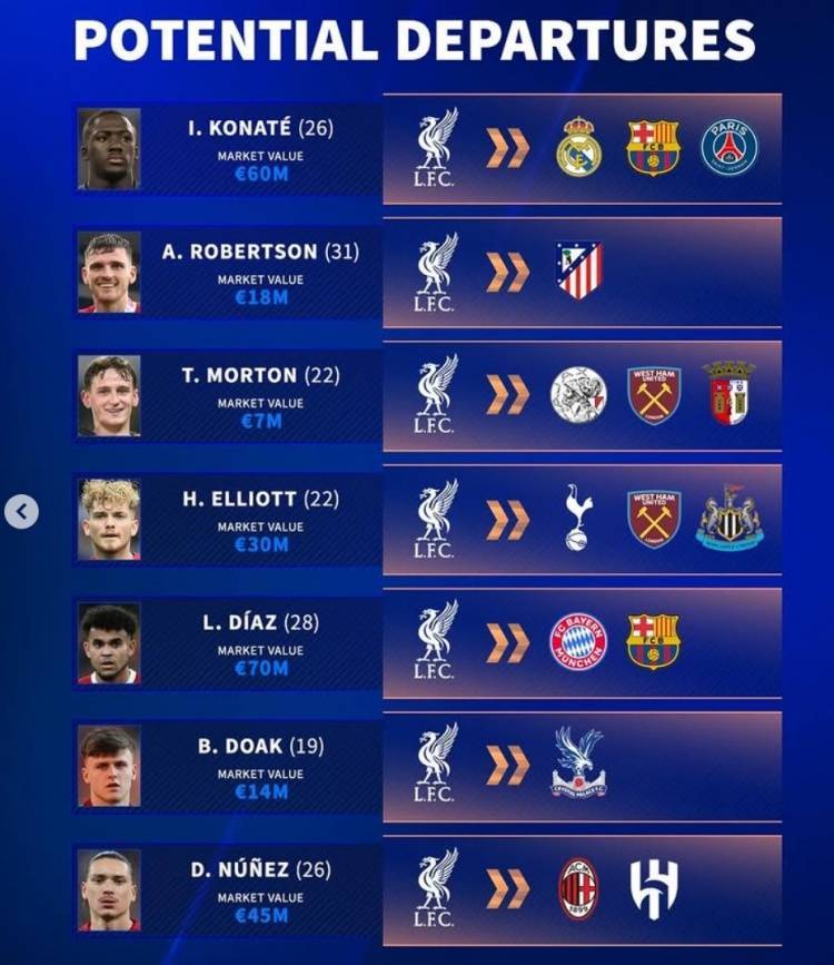 能卖多少?德转列红军潜在离队7人:科纳特&迪亚斯&埃利奥特在列