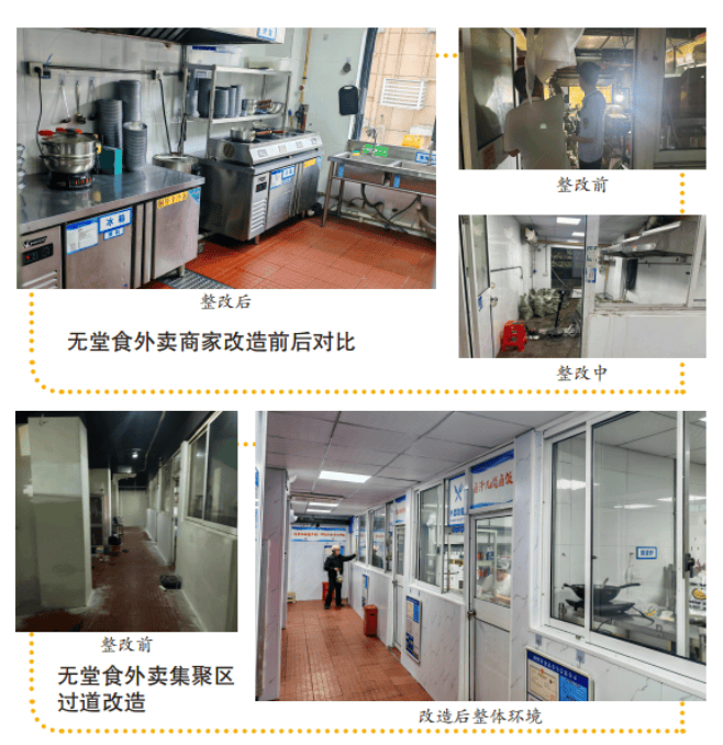 多地规范无堂食外卖,记者探访:有店铺藏身农贸市场,有6家店在一个地址上