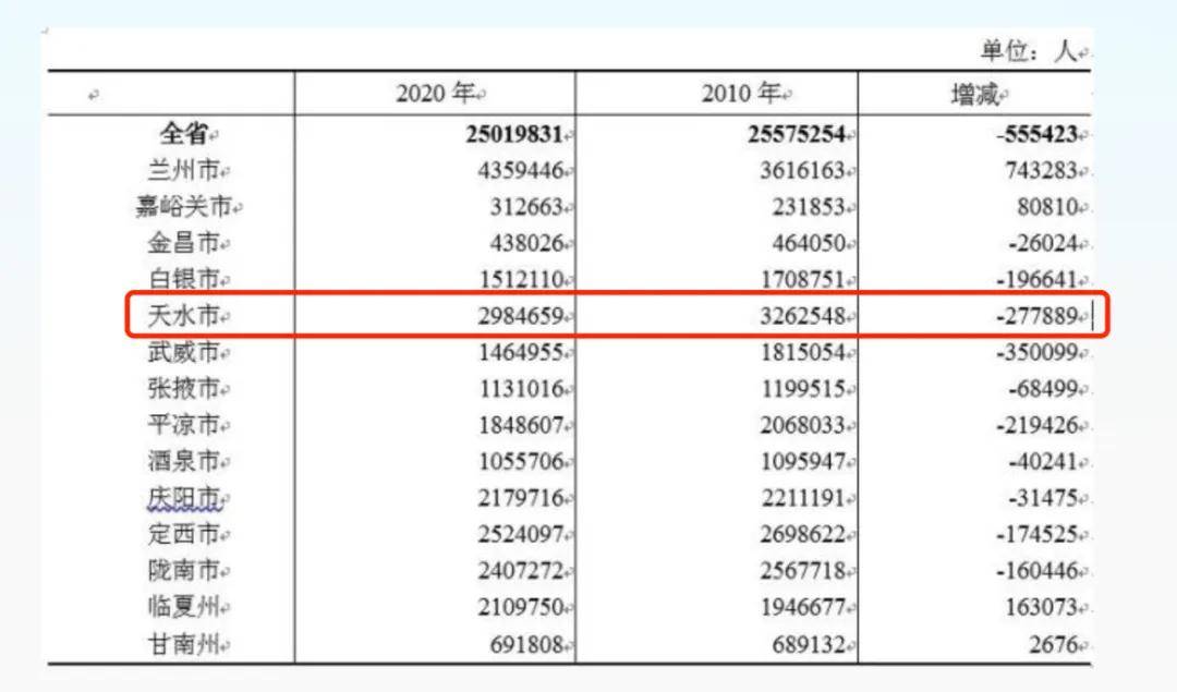 风暴眼中的甘肃“第二城”,撕开一个残酷真相