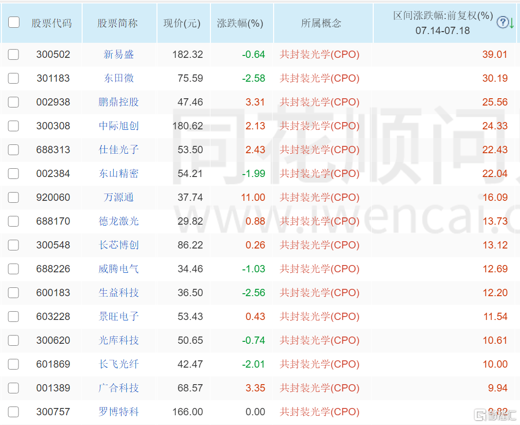 外媒:英伟达告诉客户H20芯片供应有限,且不打算重启生产