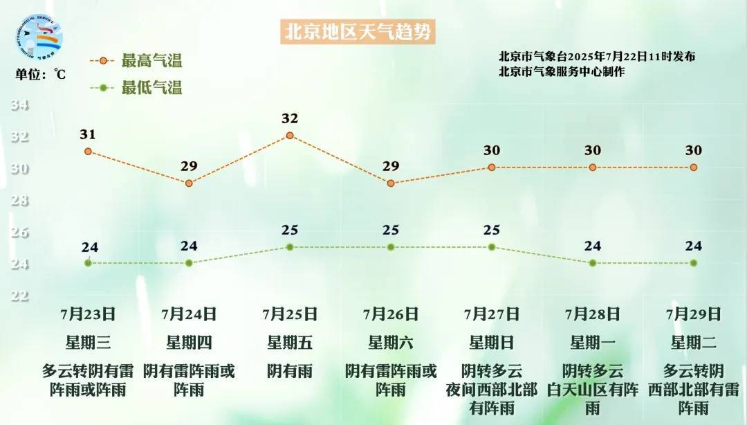 提醒!北京明起一周,几乎天天都有雨