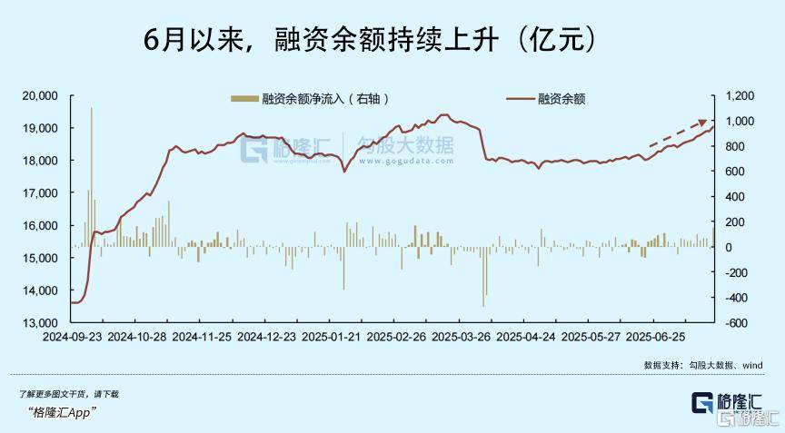 牛市之下,科技板块只会迟到不会缺席