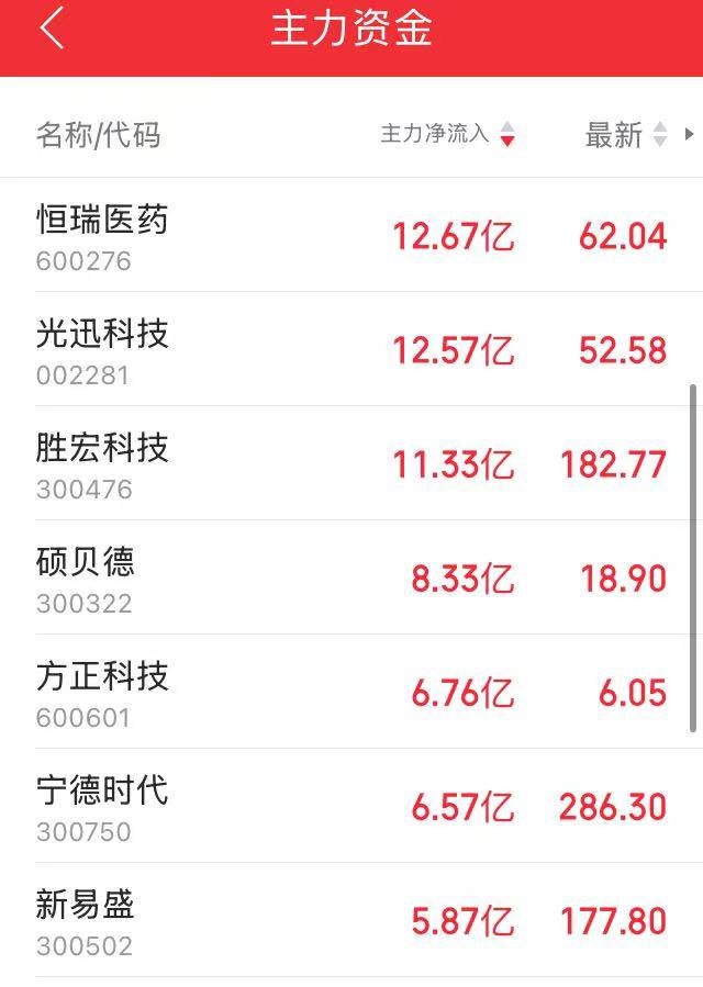 进攻型资金“上桌”,A股“大日子”来了?