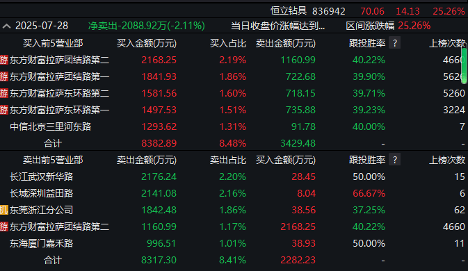 进攻型资金“上桌”,A股“大日子”来了?
