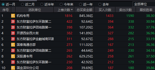 进攻型资金“上桌”,A股“大日子”来了?