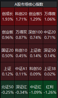 进攻型资金“上桌”,A股“大日子”来了?