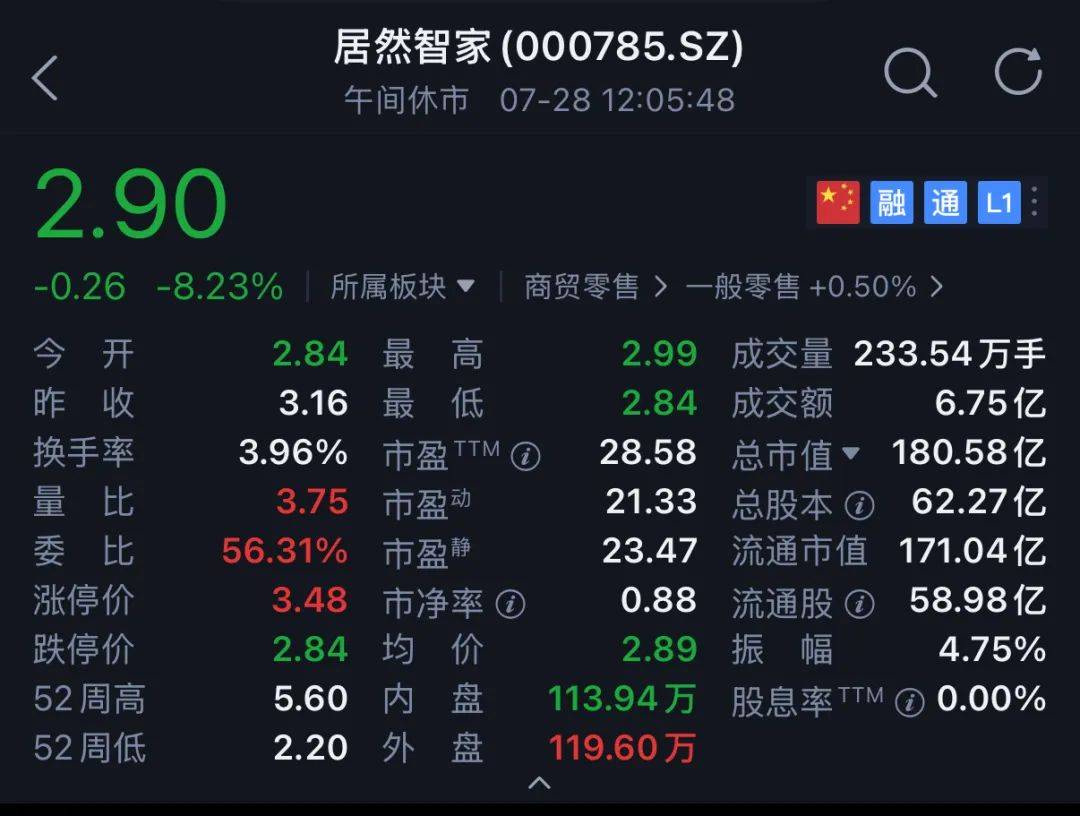 居然智家实控人汪林朋坠楼身亡,借壳上市前个人套现50亿元