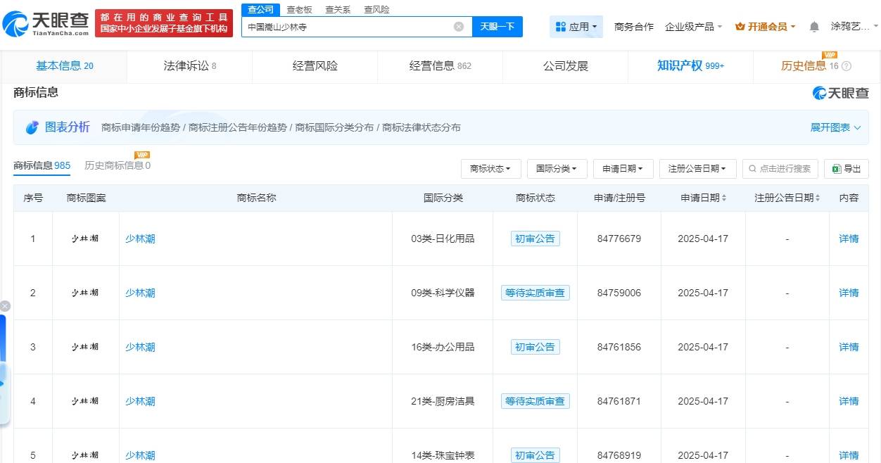 手握18家企业+985个商标:一个方丈的资本生意经