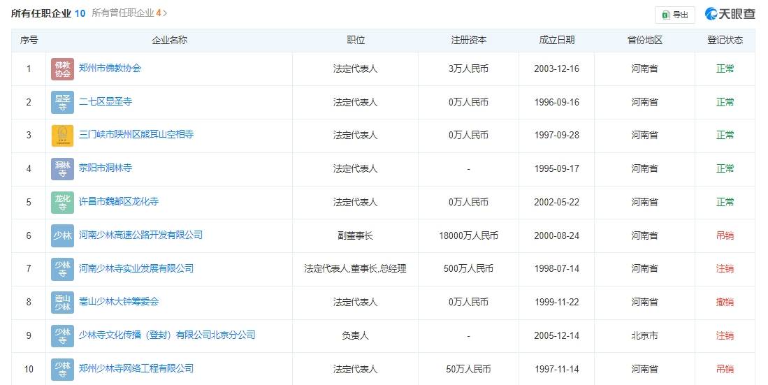 手握18家企业+985个商标:一个方丈的资本生意经