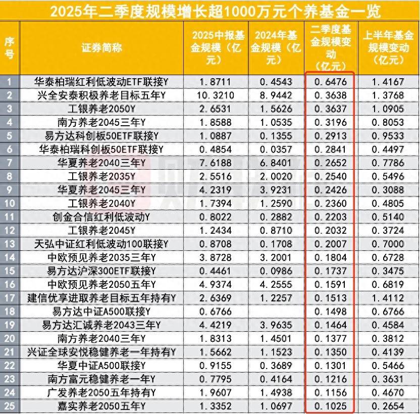 人社部释放养老金改革两大信号:年金长周期考核+个养默认投资机制,公募有待扛大旗