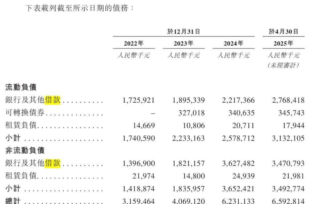 青岛富豪新棋局:年入近200亿仍陷短债压力,国恩股份赴港急上市