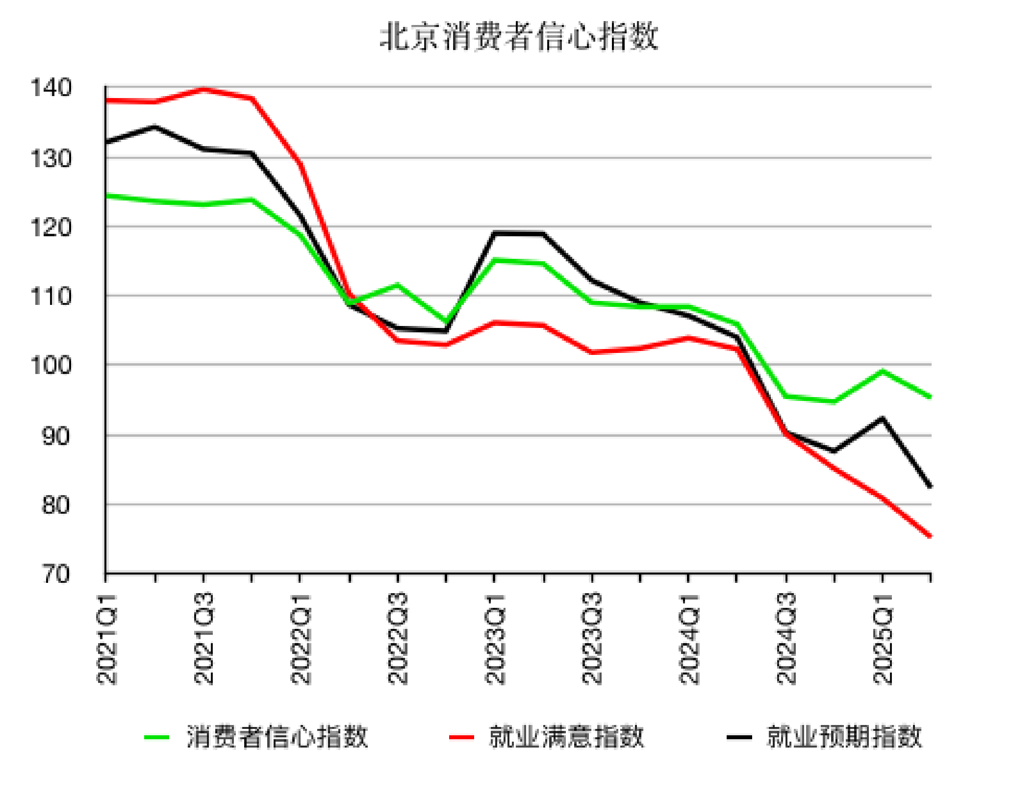 31省份经济半年报:多省增长超预期,京沪消费增速垫底