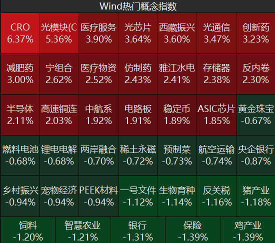 牛市“急先锋”突发涨停!沪指年内第二次站上3600点,医药股持续走强