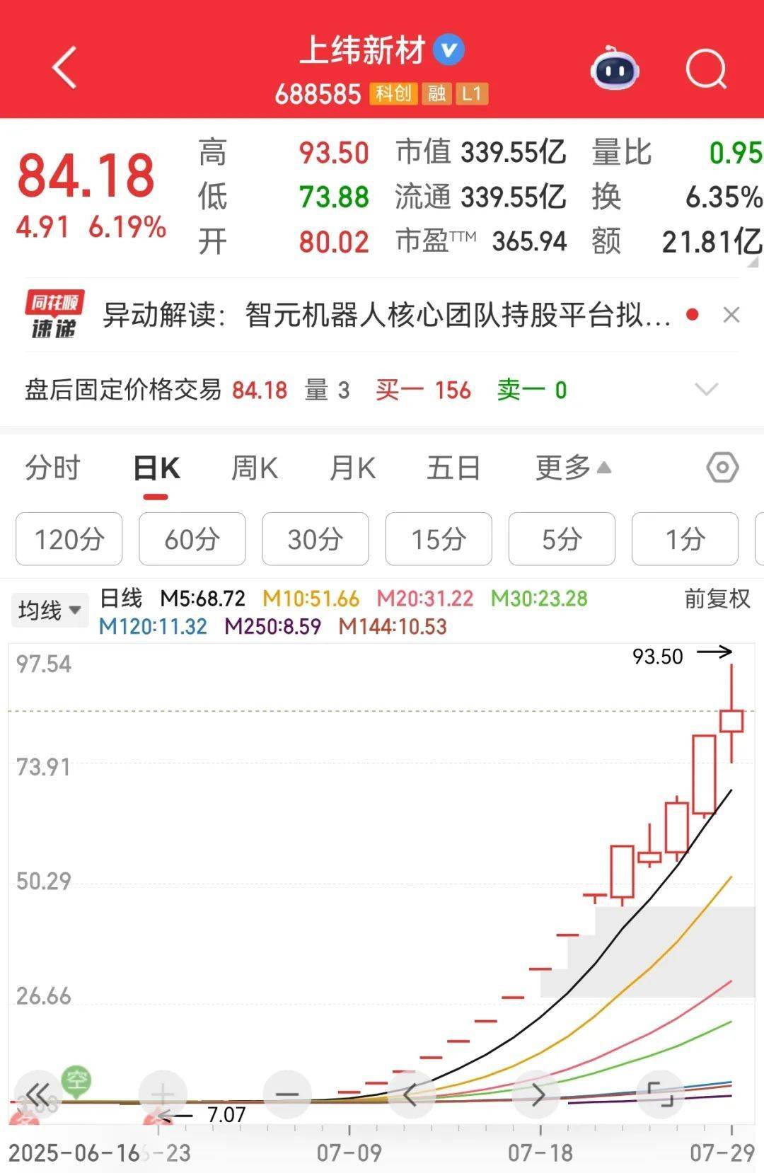 牛市“急先锋”突发涨停!沪指年内第二次站上3600点,医药股持续走强