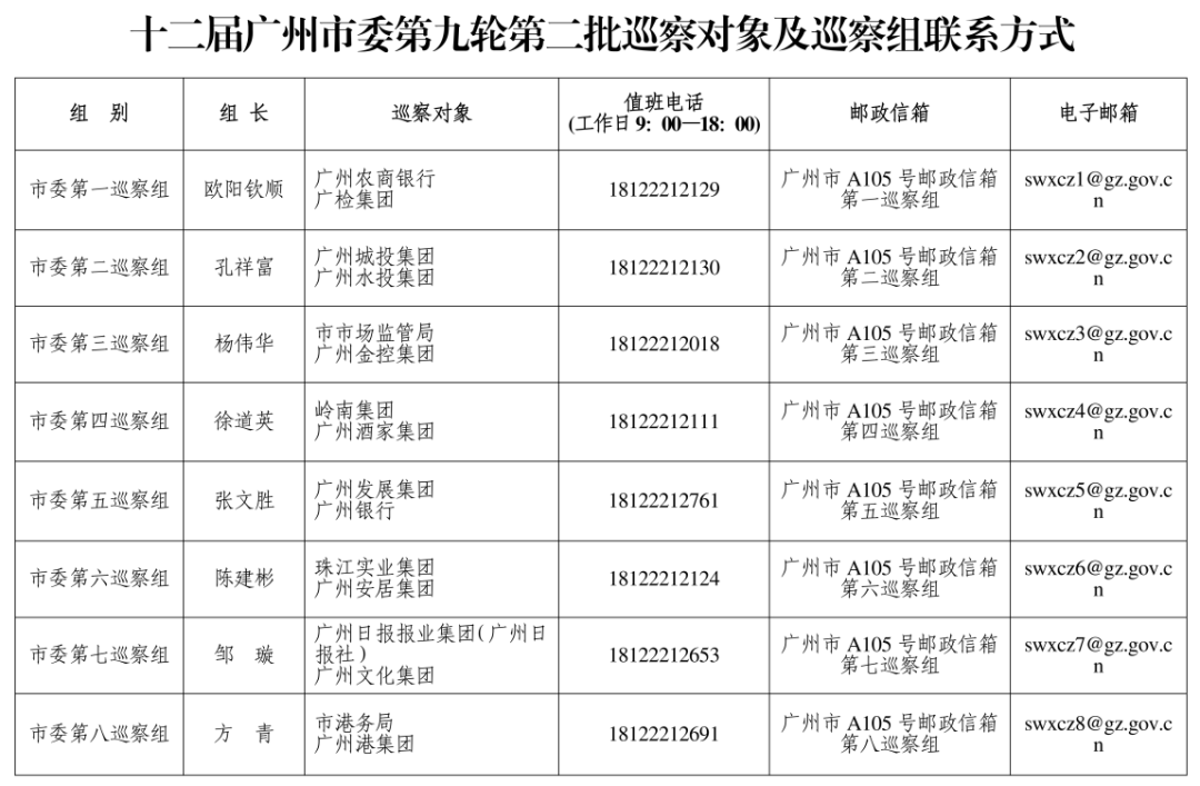 广州市委巡察组进驻广州酒家、珠江实业集团、岭南集团、广州城投集团等,联系方式公布