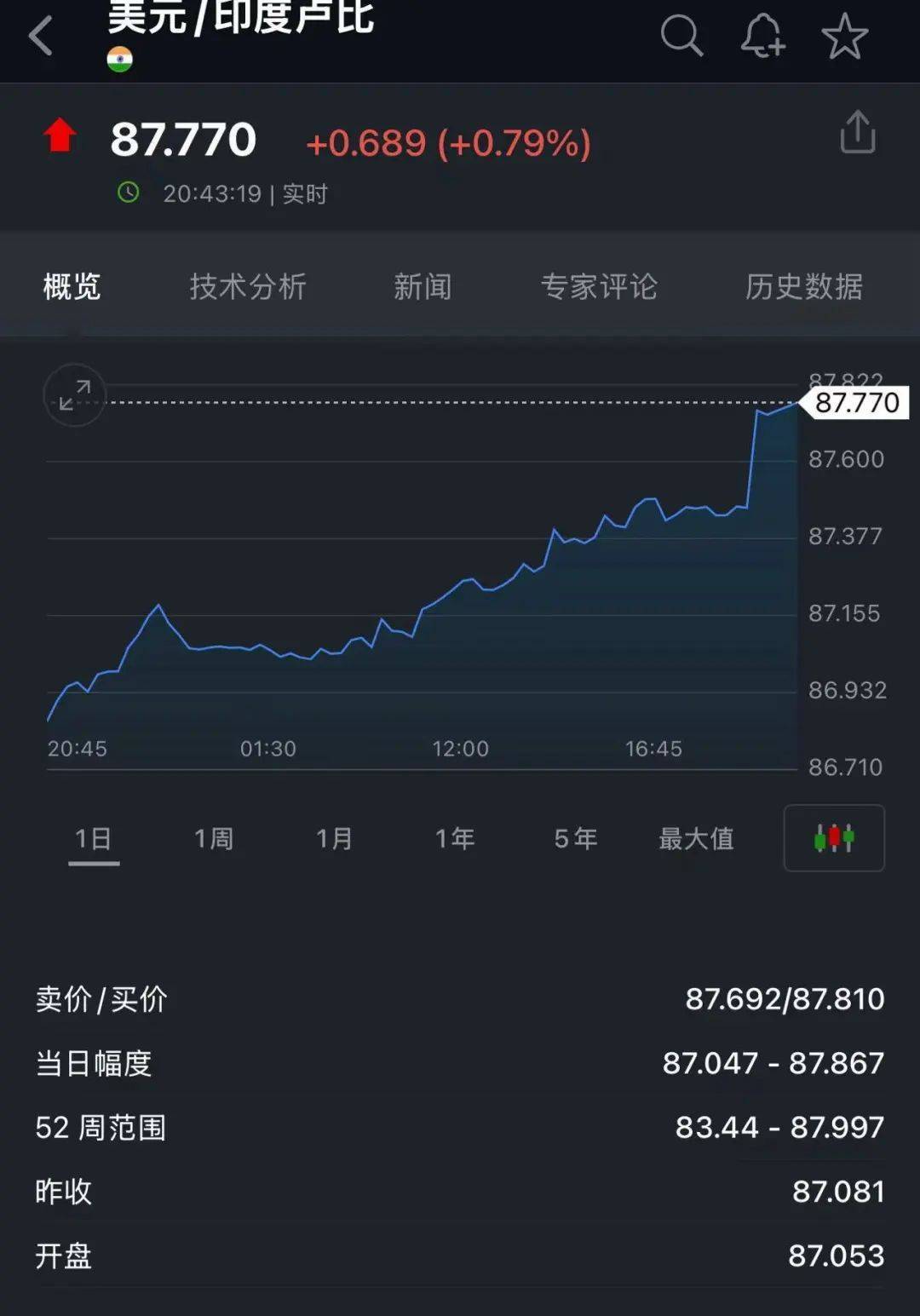 特朗普宣布:8月1日起,对印度征收25%关税,并“因其不当行为”加收额外惩罚性费用