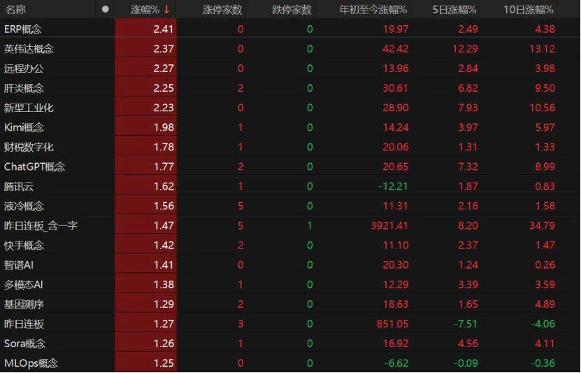 沪指失守3600点!创业板指本月涨超8%!A股下月怎么走?