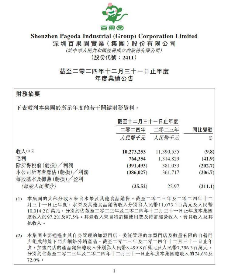 实探风波中的百果园:水果价格普遍偏高,部分品种是市场价数倍,店员称定价前已调研